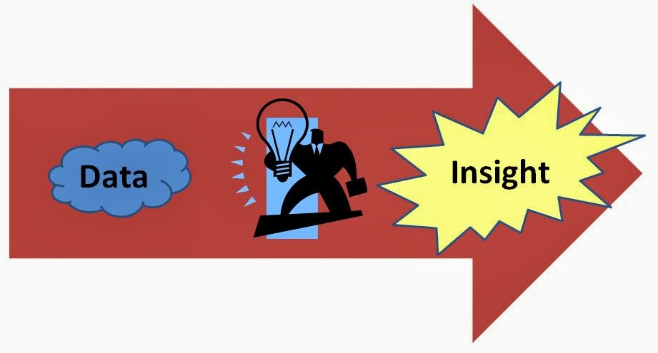 10 Principles of Self Service BI – What Data Scientists Need