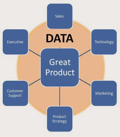 Agile Product Owner, What Does the Data Tell You?