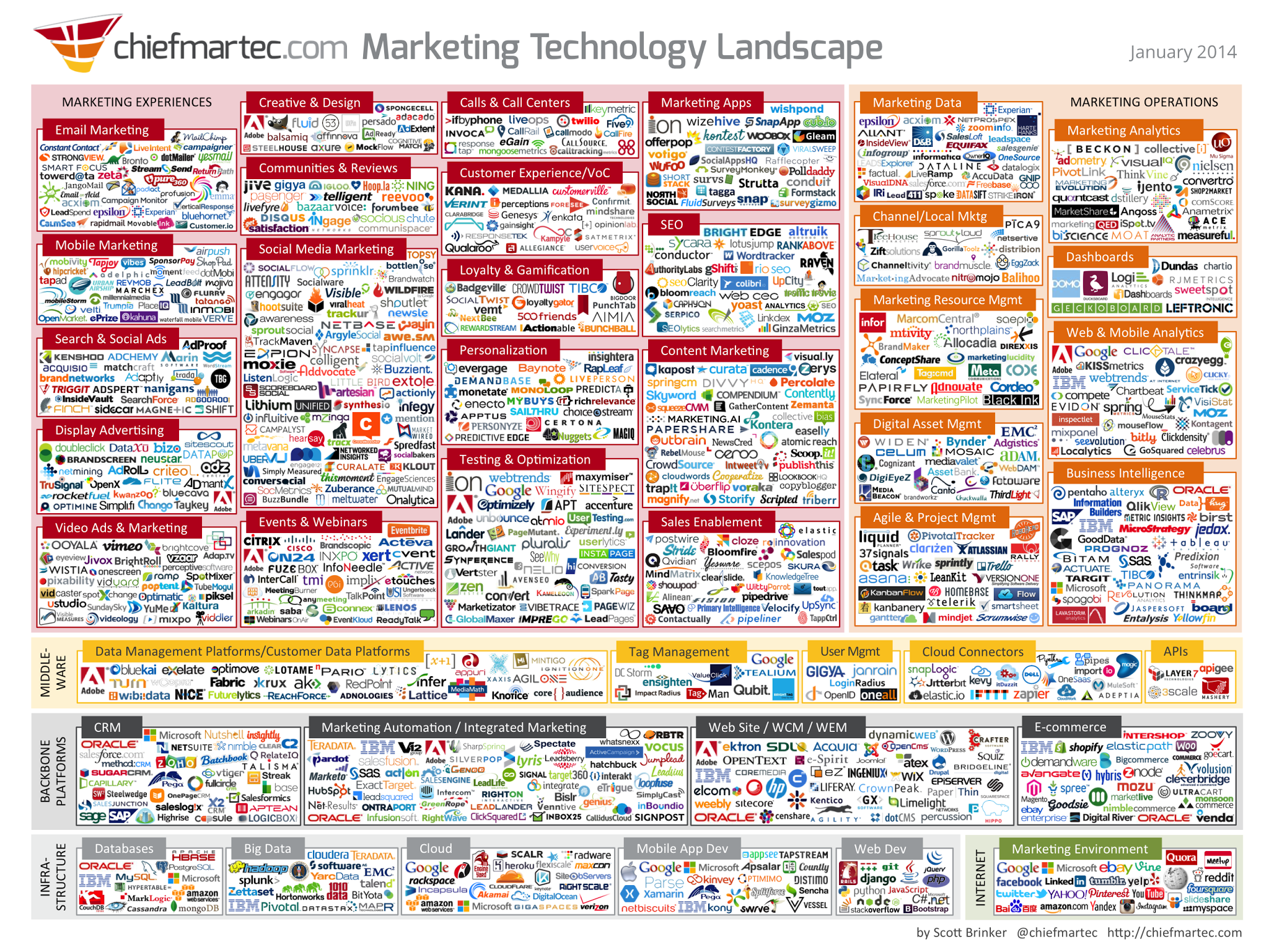 5 Tips On Starting a Killer CIO – CMO Relationship