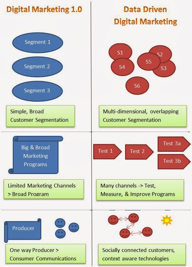 Last Call for Collaborative CIOs and CMOs – Winning at Data Driven Marketing