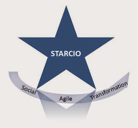 My Simple Recipe for Technology Leadership Success