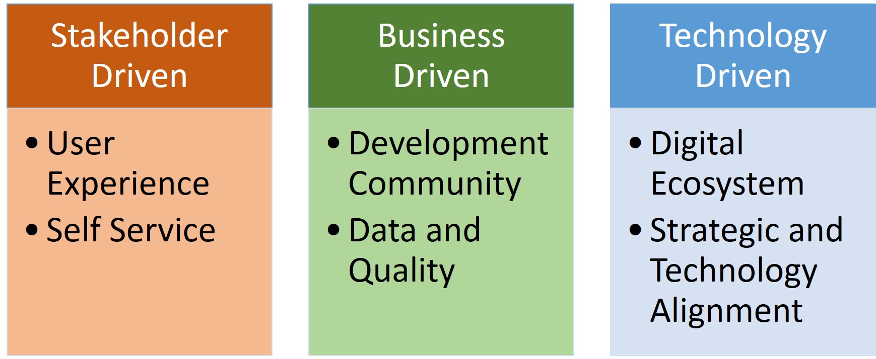 6 Digital Criteria to Evaluate Superior Technology