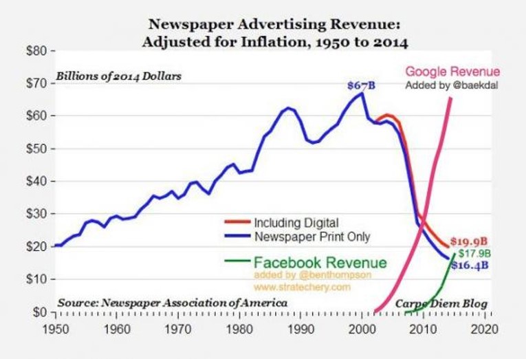 Stop! Don’t Let Your Business Fall off the Digital Disruption Cliff