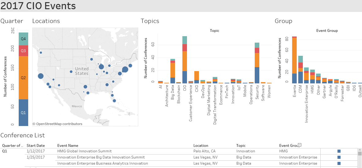2017 Events for CIO, CTO, Chief Digital Officers, and Chief Data Officers