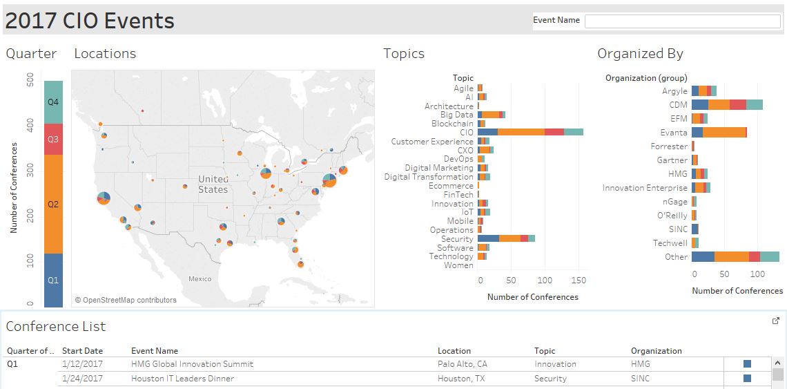 500+ Conferences for Technology, Digital, and Data Leaders