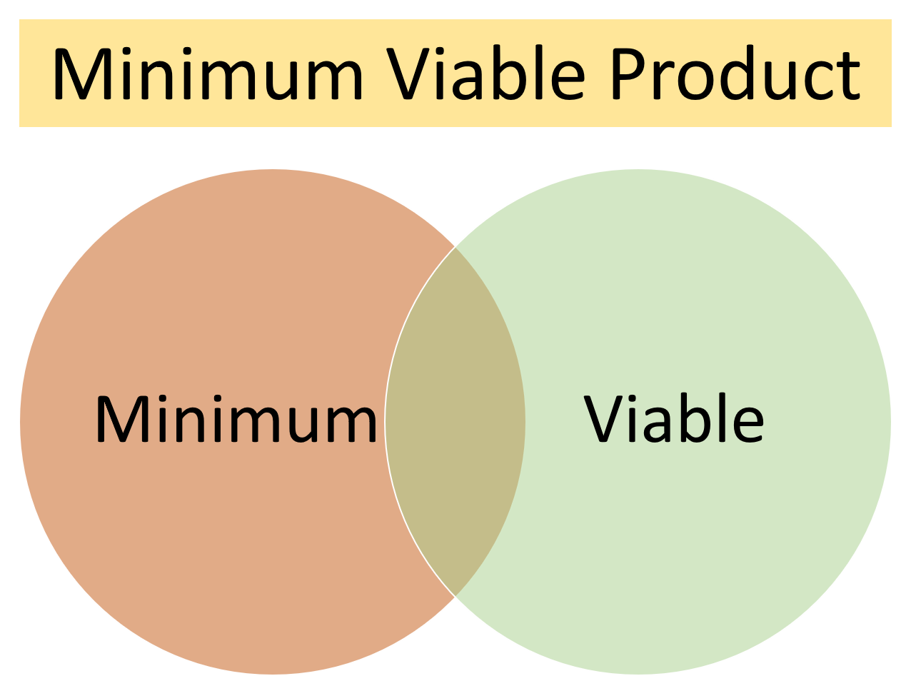 6 Easy Ways to Lead Product Owners and Drive Meaningful MVPs