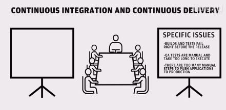 Video: What is CI/CD?