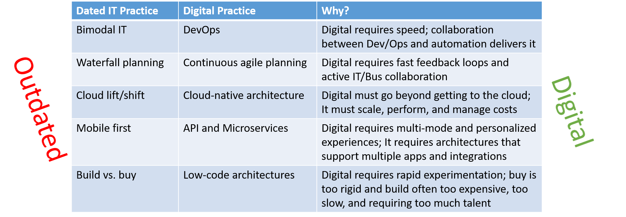 StarCIO Report: Digital Survey 2019
