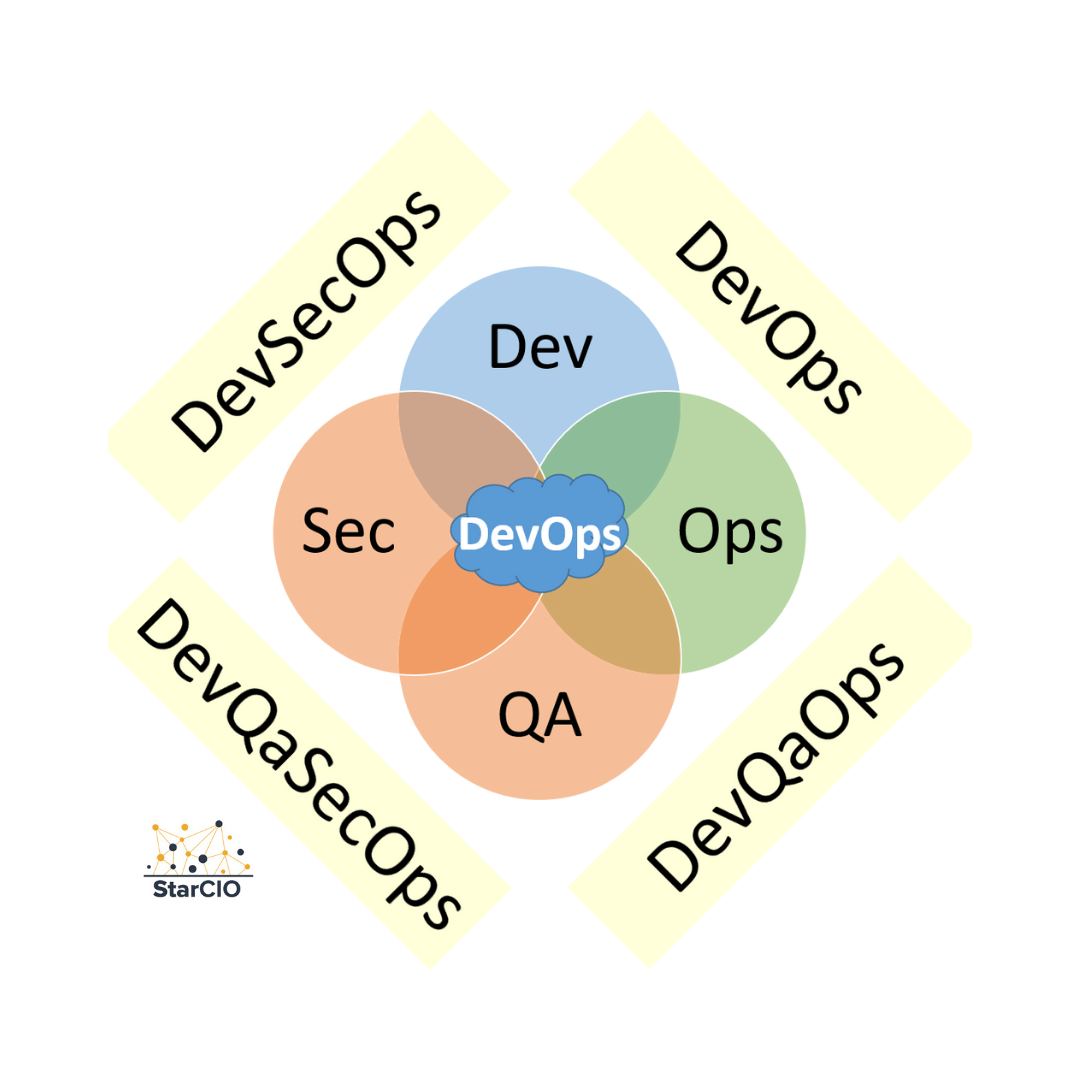 What is DevOps in 5 Minutes with @NYIke