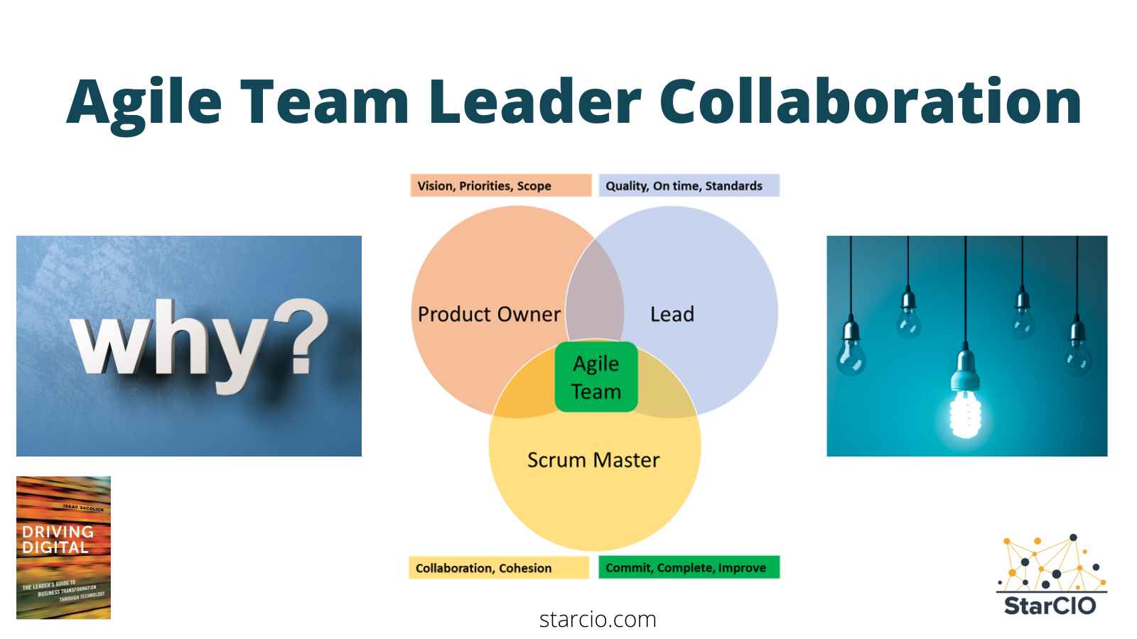 5 Ways Scrum Leaders Drive Astoundingly Successful Collaboration