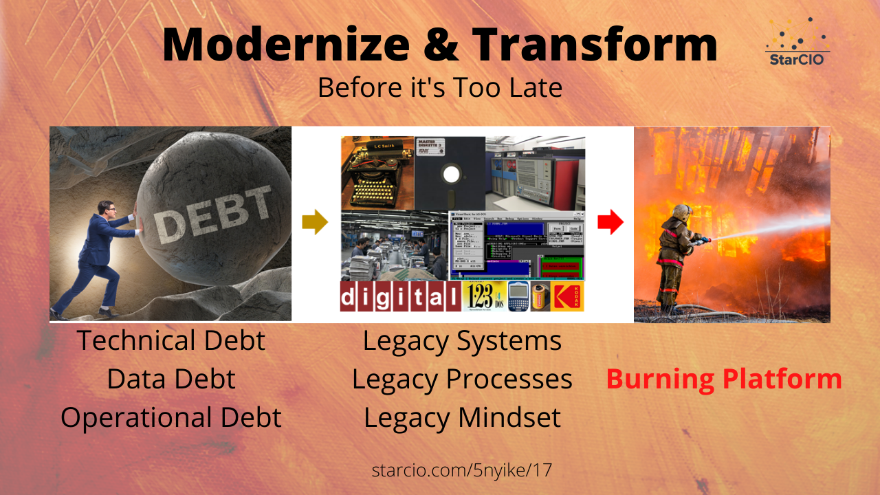 How to Alert on Technical Debt, Legacy, and Burning Platforms