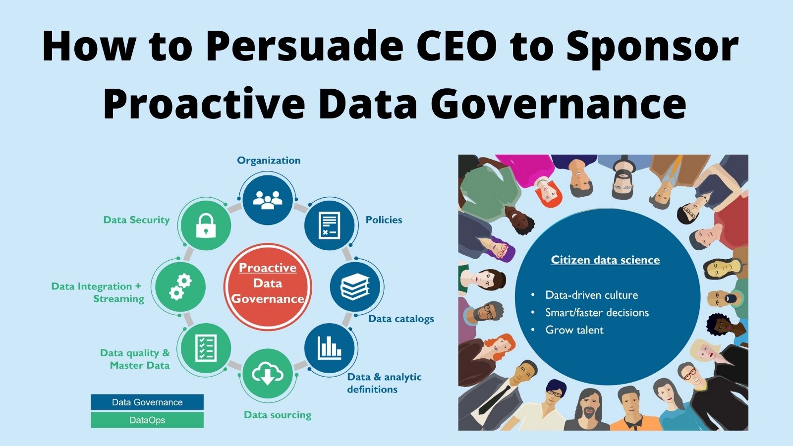How to Persuade CEO to Sponsor Proactive Data Governance