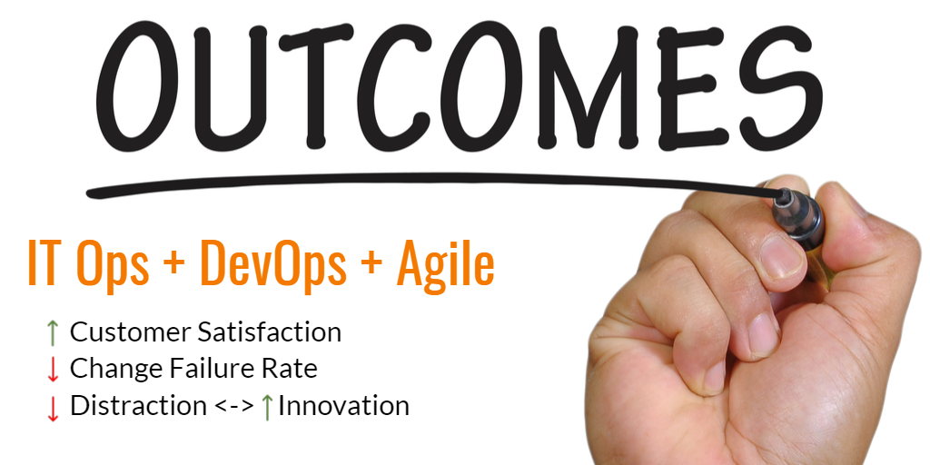 3 Meaningful KPIs to Focus Agile Development, DevOps, and IT Ops to Deliver Business Outcomes