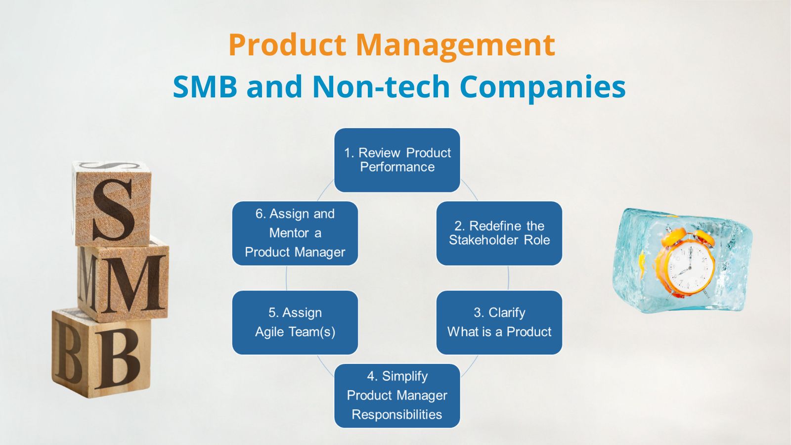 How to Innovate by Introducing Product Management in SMB and Non-Tech Companies