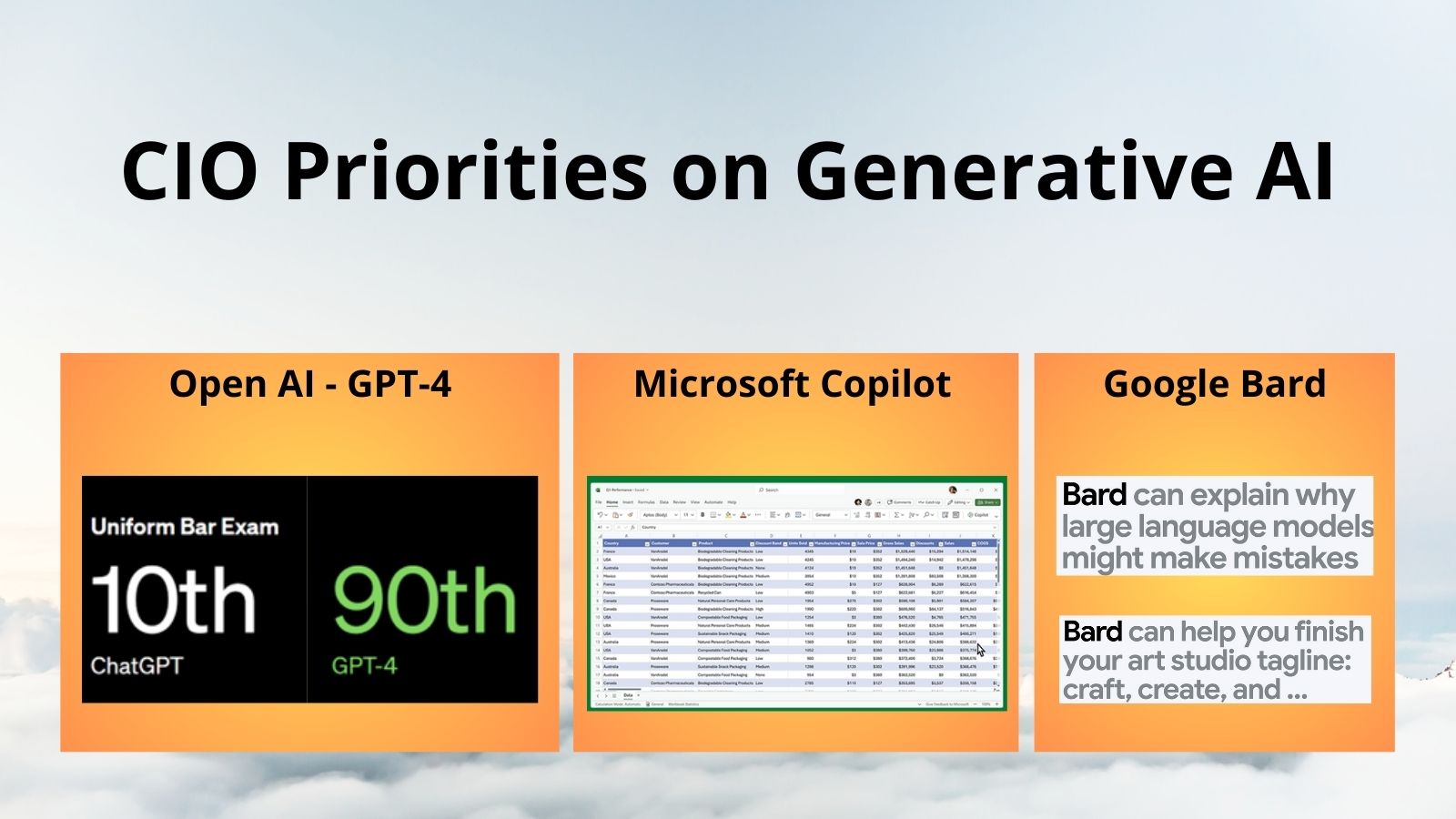 5 Critical Priorities for CIOs to Lead on Generative AI and ChatGPT
