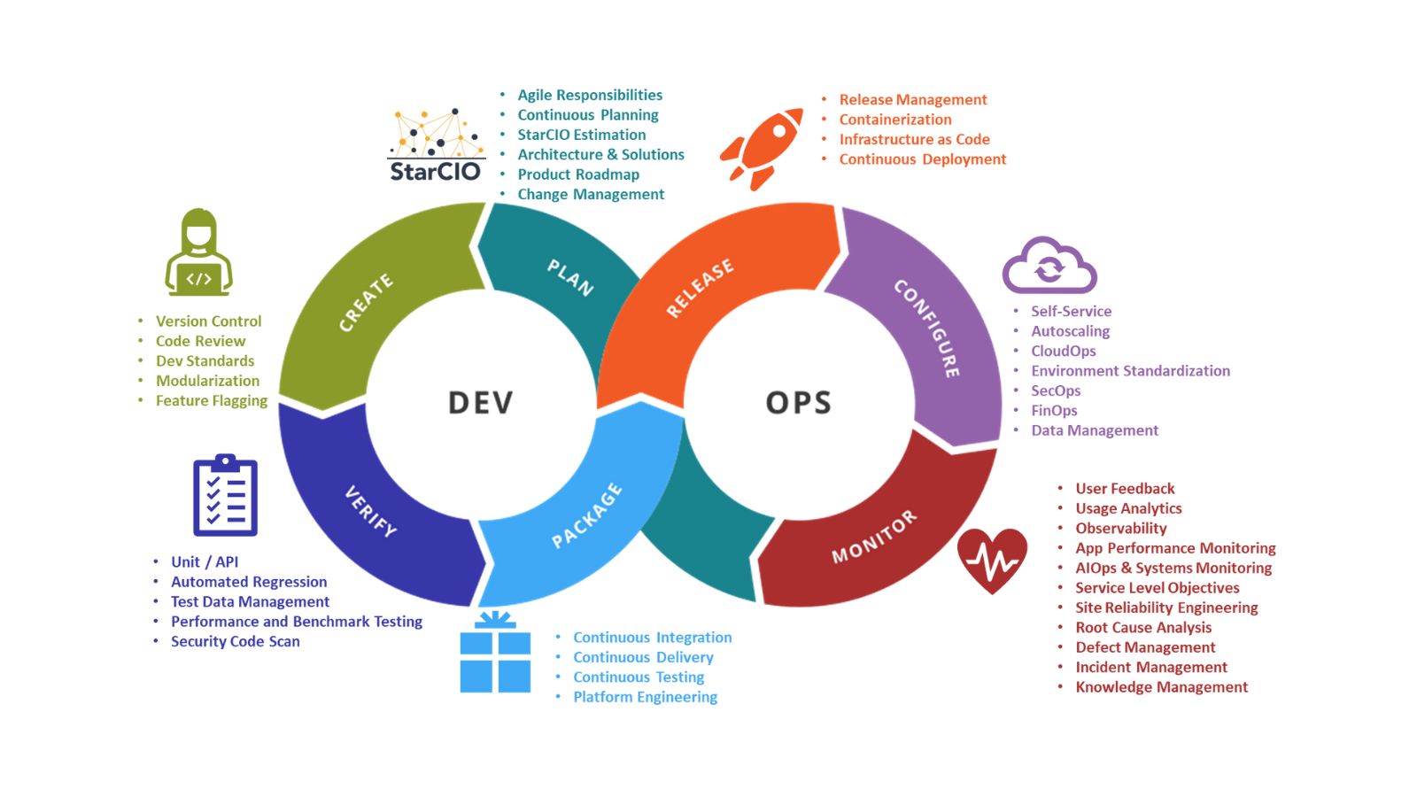 What Smart CIOs Know About DevOps That Everyone Else Misses