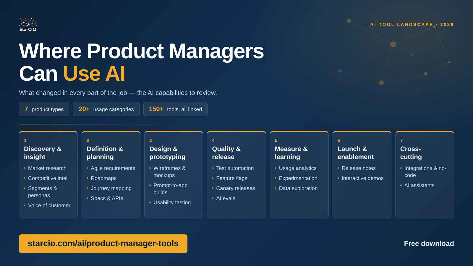 150+ AI Tools for Agile Product Managers